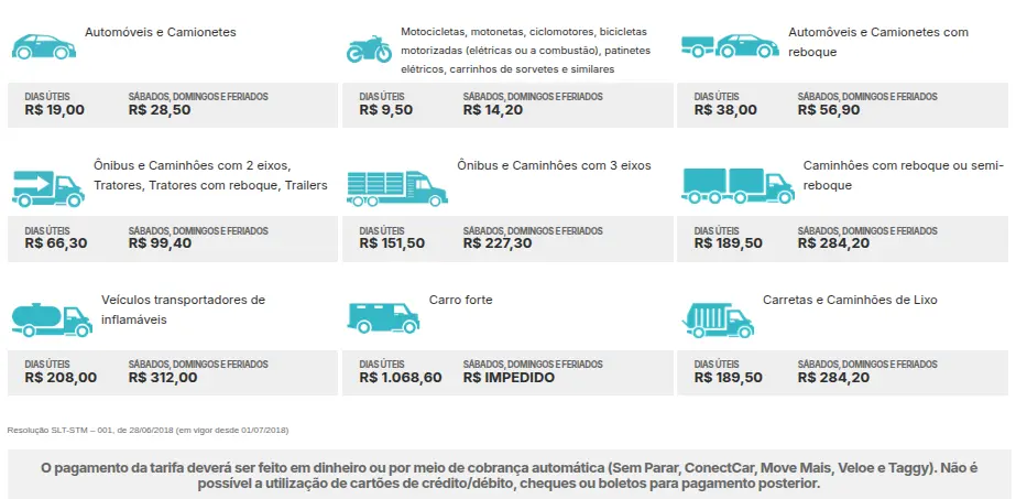 Tabela com os valores atualizados da balsa de Ilhabela, com tarifas diferenciadas para dias úteis, finais de semana e feriados, segundo o tipo de veículo.