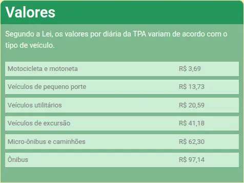 Tabela com os valores da Taxa de Preservação Ambiental (TPA) de Ubatuba por tipo de veículo. O preço da diária para carros de passeio (veículos de pequeno porte) é R$ 13,73.